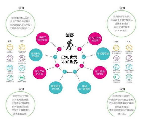 九星創客新零售系統的核心優勢 賦能互聯網銷售新未來