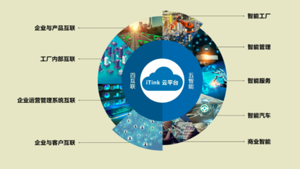 創領者福田汽車 互聯網銷售引領商用車新變革