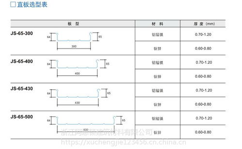 鋁鎂錳直立鎖邊屋面板 技術優勢與專業服務，構筑建筑新高度