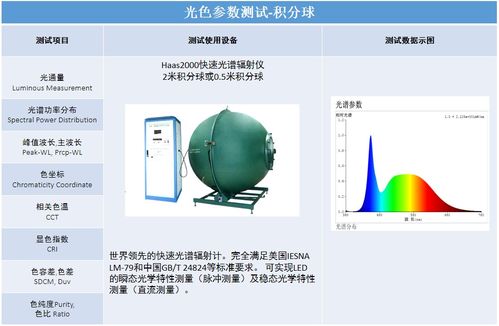深圳信測標準技術服務股份有限公司 以專業鑄就信任，用技術服務未來
